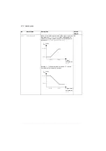 Предварительный просмотр 122 страницы ABB ACS280 Firmware Manual