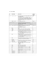 Preview for 124 page of ABB ACS280 Firmware Manual