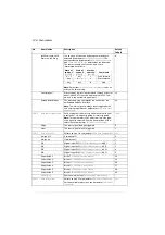 Preview for 128 page of ABB ACS280 Firmware Manual