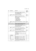 Preview for 155 page of ABB ACS280 Firmware Manual