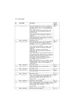 Preview for 156 page of ABB ACS280 Firmware Manual