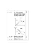 Preview for 158 page of ABB ACS280 Firmware Manual