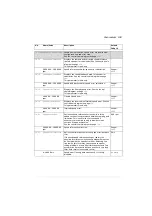 Preview for 159 page of ABB ACS280 Firmware Manual