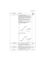 Предварительный просмотр 163 страницы ABB ACS280 Firmware Manual