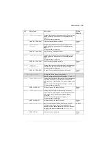 Preview for 165 page of ABB ACS280 Firmware Manual