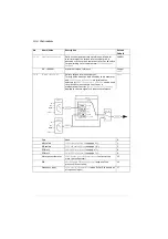 Preview for 166 page of ABB ACS280 Firmware Manual