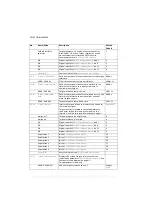 Preview for 168 page of ABB ACS280 Firmware Manual