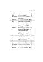 Preview for 171 page of ABB ACS280 Firmware Manual