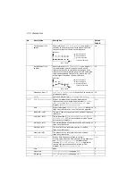 Предварительный просмотр 172 страницы ABB ACS280 Firmware Manual