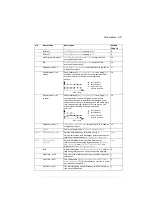 Preview for 173 page of ABB ACS280 Firmware Manual