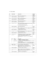 Preview for 176 page of ABB ACS280 Firmware Manual