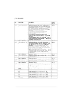 Preview for 178 page of ABB ACS280 Firmware Manual