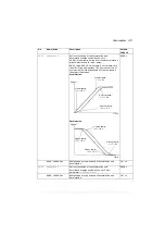 Preview for 179 page of ABB ACS280 Firmware Manual