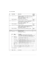 Preview for 180 page of ABB ACS280 Firmware Manual