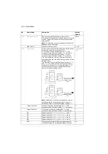 Предварительный просмотр 184 страницы ABB ACS280 Firmware Manual