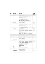 Preview for 185 page of ABB ACS280 Firmware Manual