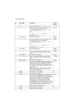 Preview for 186 page of ABB ACS280 Firmware Manual