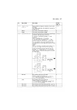 Предварительный просмотр 187 страницы ABB ACS280 Firmware Manual