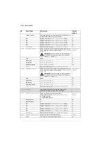 Preview for 188 page of ABB ACS280 Firmware Manual