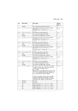 Preview for 189 page of ABB ACS280 Firmware Manual