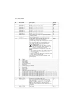 Preview for 190 page of ABB ACS280 Firmware Manual