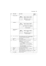 Предварительный просмотр 193 страницы ABB ACS280 Firmware Manual