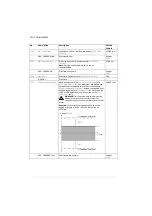 Предварительный просмотр 194 страницы ABB ACS280 Firmware Manual