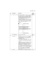 Preview for 195 page of ABB ACS280 Firmware Manual