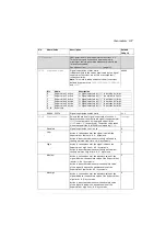 Preview for 197 page of ABB ACS280 Firmware Manual