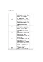 Preview for 198 page of ABB ACS280 Firmware Manual