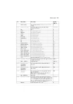 Preview for 199 page of ABB ACS280 Firmware Manual