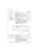 Preview for 232 page of ABB ACS280 Firmware Manual