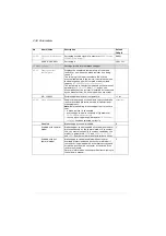 Preview for 238 page of ABB ACS280 Firmware Manual