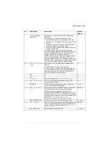 Preview for 239 page of ABB ACS280 Firmware Manual