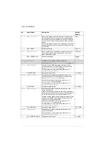 Preview for 244 page of ABB ACS280 Firmware Manual