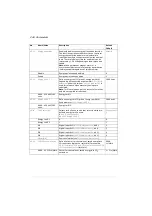 Preview for 246 page of ABB ACS280 Firmware Manual