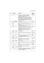 Preview for 247 page of ABB ACS280 Firmware Manual