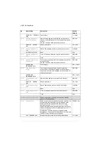 Preview for 248 page of ABB ACS280 Firmware Manual