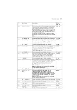 Preview for 249 page of ABB ACS280 Firmware Manual