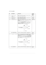 Preview for 250 page of ABB ACS280 Firmware Manual