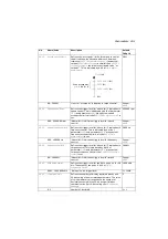 Preview for 251 page of ABB ACS280 Firmware Manual