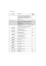 Preview for 252 page of ABB ACS280 Firmware Manual