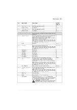 Preview for 253 page of ABB ACS280 Firmware Manual