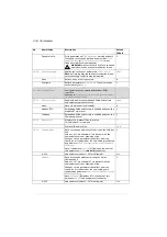 Preview for 254 page of ABB ACS280 Firmware Manual