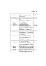 Preview for 259 page of ABB ACS280 Firmware Manual