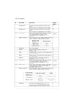 Preview for 260 page of ABB ACS280 Firmware Manual