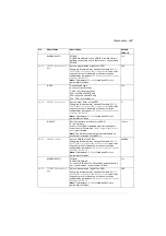 Preview for 267 page of ABB ACS280 Firmware Manual