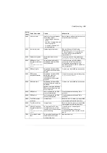 Preview for 345 page of ABB ACS280 Firmware Manual