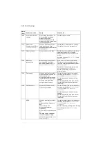 Preview for 346 page of ABB ACS280 Firmware Manual