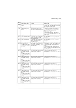 Preview for 347 page of ABB ACS280 Firmware Manual